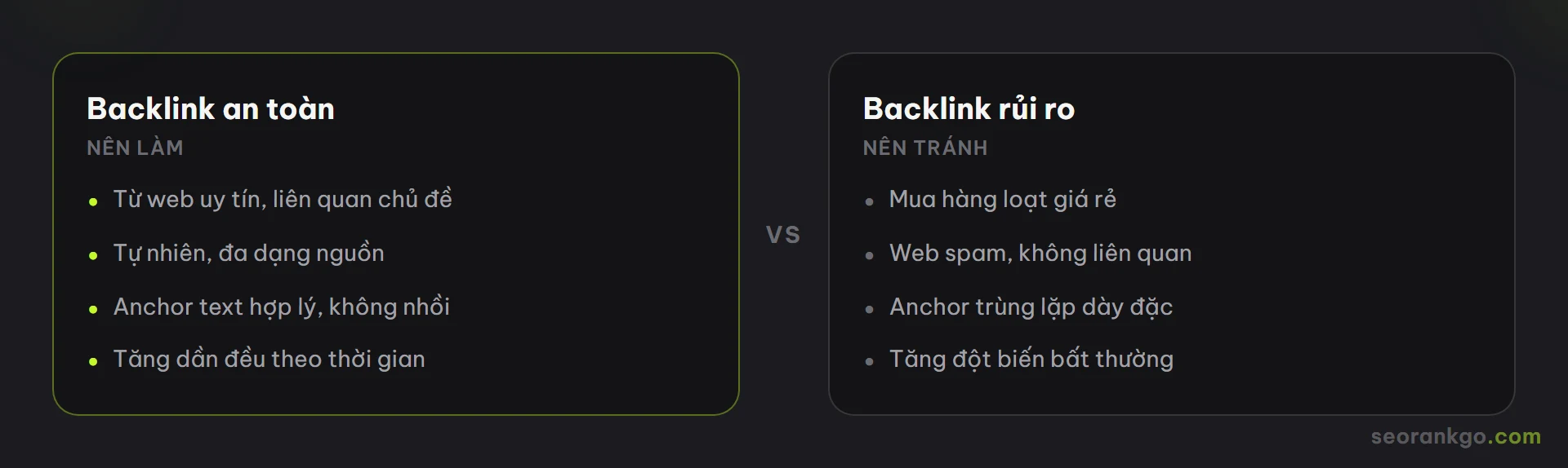 Sơ đồ so sánh backlink an toàn (web uy tín, tự nhiên, tăng đều) và backlink rủi ro (mua hàng loạt, web spam, tăng đột biến)