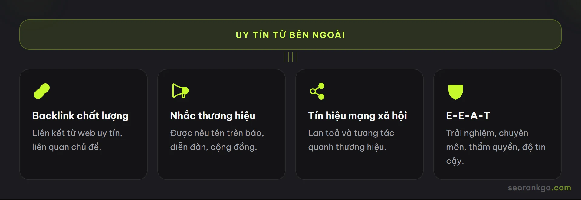 Sơ đồ các tín hiệu Off-page SEO xây uy tín: backlink chất lượng, nhắc thương hiệu, tín hiệu mạng xã hội và E-E-A-T