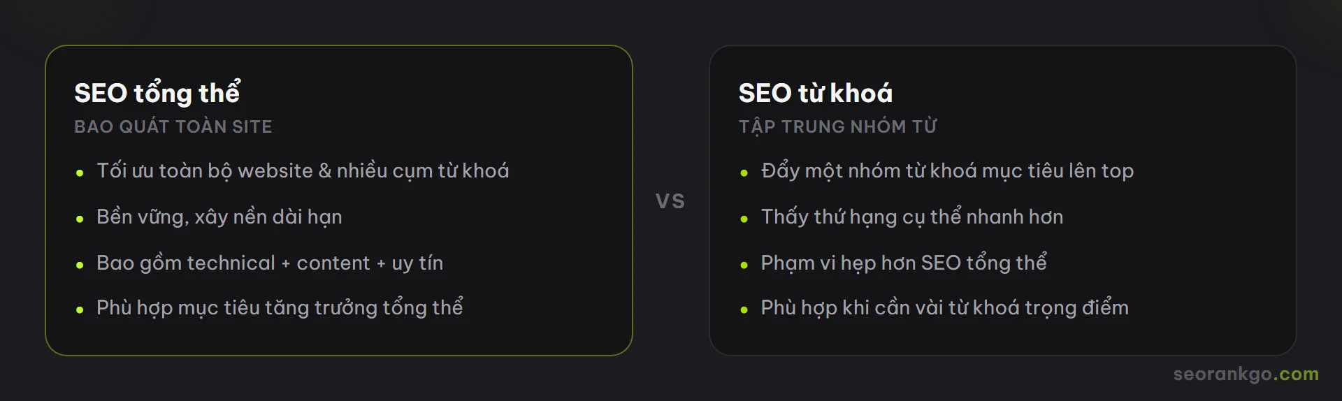 Sơ đồ so sánh SEO tổng thể (bao quát toàn site, dài hạn) và SEO từ khoá (tập trung một nhóm từ khoá mục tiêu)
