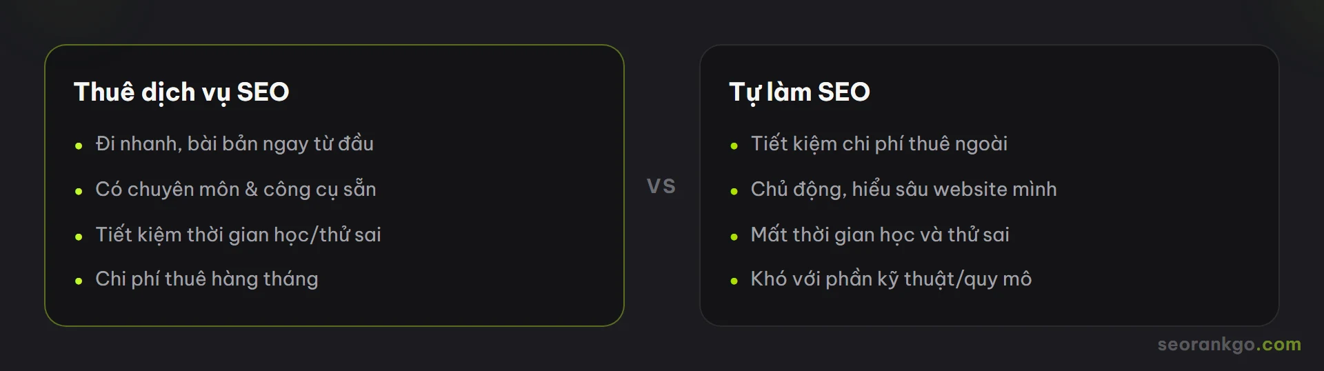 Sơ đồ so sánh thuê dịch vụ SEO và tự làm SEO về tốc độ, chuyên môn, thời gian và chi phí