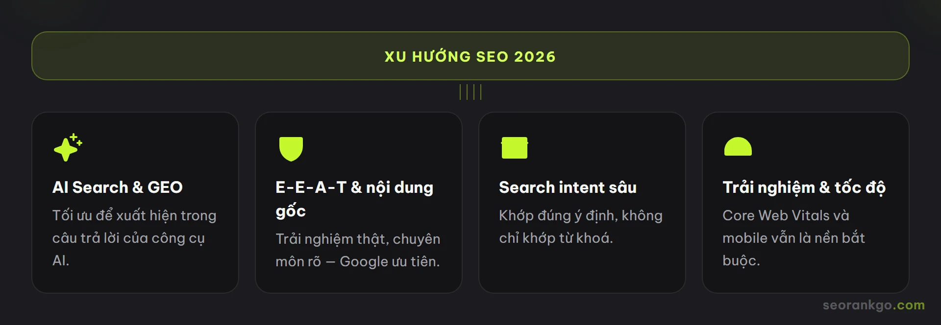 Sơ đồ xu hướng SEO 2026: AI Search và GEO, E-E-A-T và nội dung gốc, search intent sâu, trải nghiệm và tốc độ trang